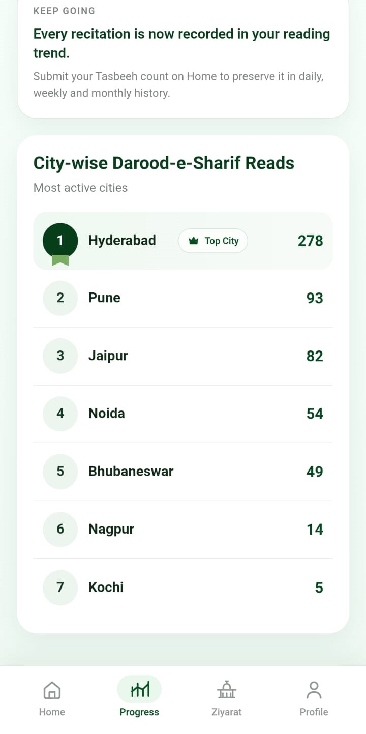 City leaderboard screen