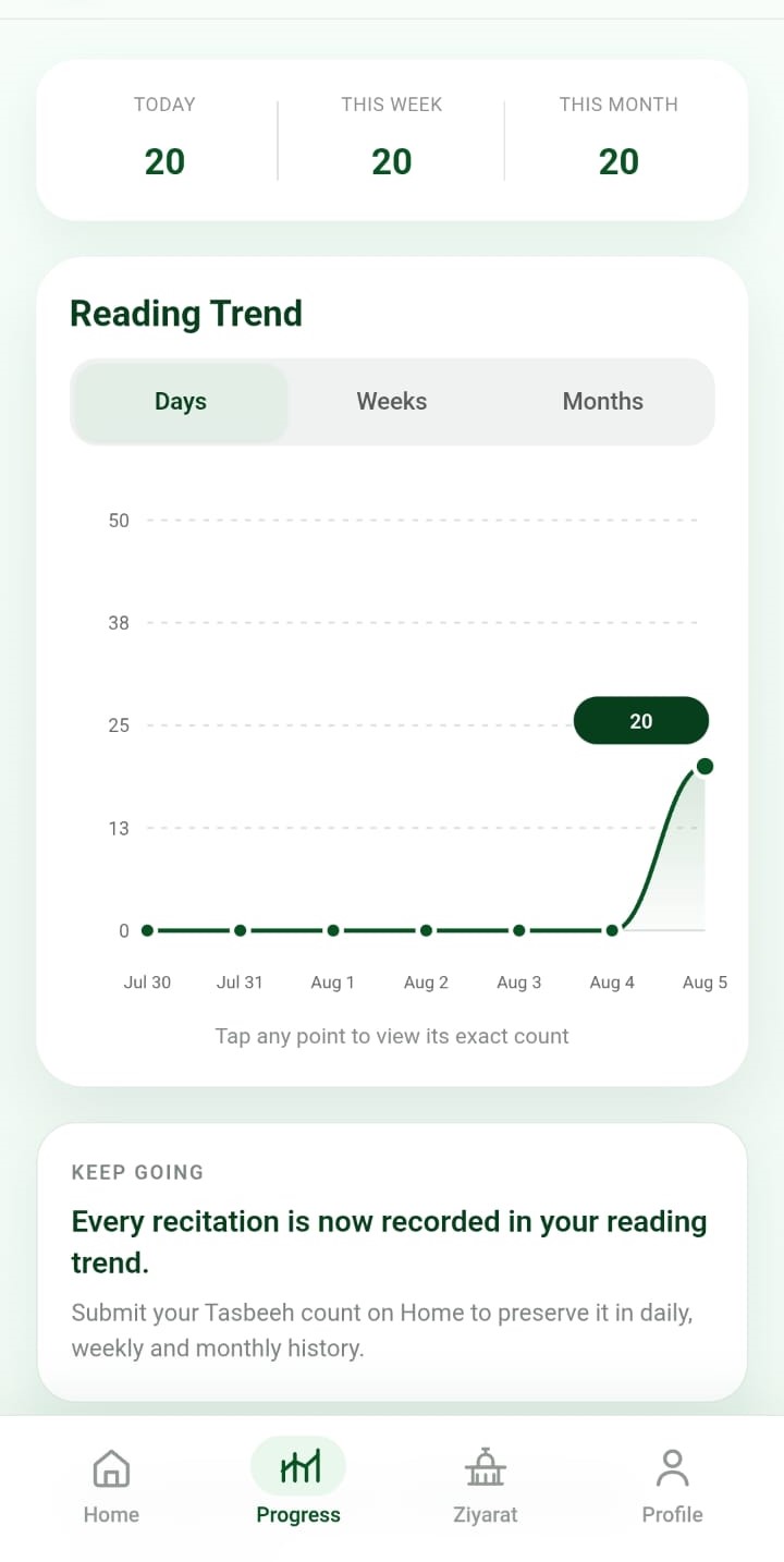 Darood Live reading progress